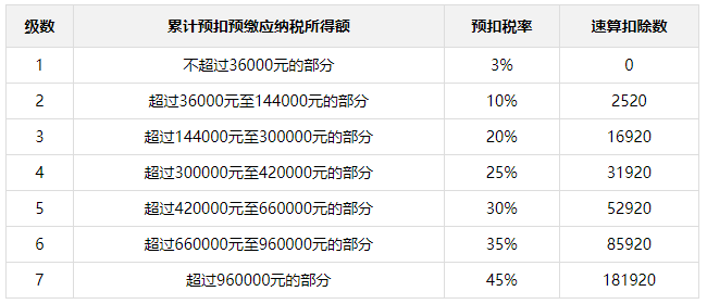 个人所得税计算