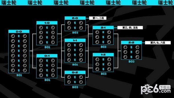 s13比赛什么时候开始 s13比赛日期公布