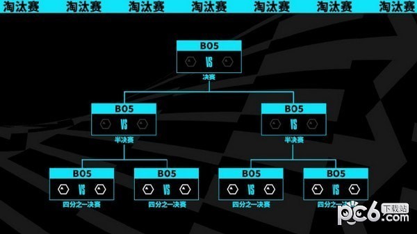 s13比赛什么时候开始 s13比赛日期公布