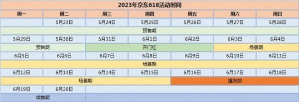 2023年618活动是几号开始的几号结束 2023年淘宝618是什么时候开始