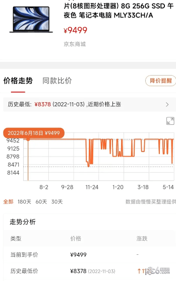 京东618电脑能便宜多少 京东618电脑优惠力度大吗