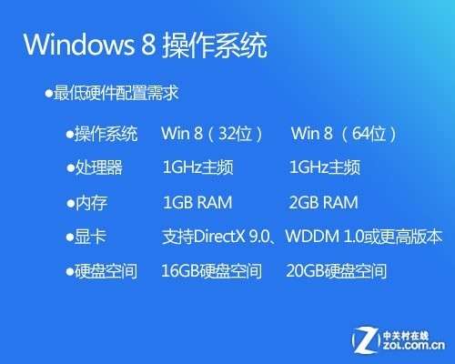 通过本地硬盘安装Win8的方法_