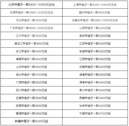 国内各省种植牙多少钱一颗2023年