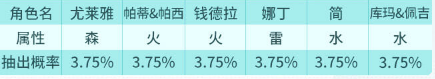 白夜极光预抽卡活动地址介绍 白夜极光国服预抽卡网站有哪些