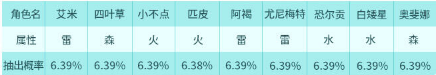 白夜极光预抽卡活动地址介绍 白夜极光国服预抽卡网站有哪些