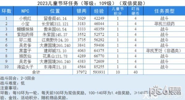 梦幻西游儿童节童趣游园怎么玩 梦幻西游儿童节童趣游园会全通关攻略