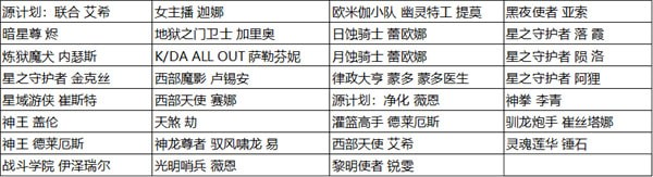 英雄联盟手游皮肤碎片宝箱换那个皮肤好 lol手游皮肤碎片宝箱选哪个