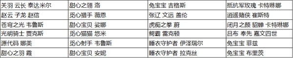 英雄联盟手游皮肤碎片宝箱换那个皮肤好 lol手游皮肤碎片宝箱选哪个