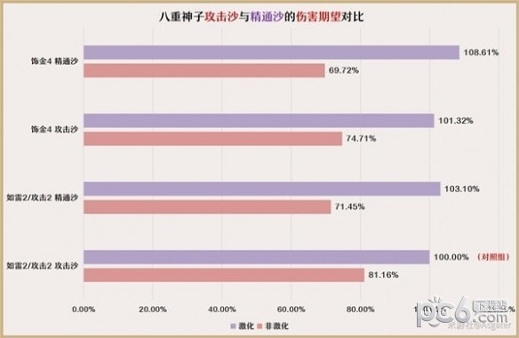 原神3.7八重神子值得培养吗 原神3.7八重神子培养攻略