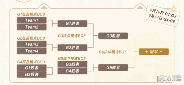 原神七圣召唤主播邀请赛时间及玩法介绍 原神七圣召唤主播邀请赛怎么玩