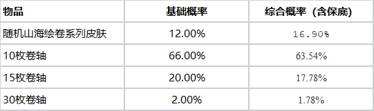 LOL山海宝箱活动玩法及奖励  山海宝箱出皮肤概率有多少