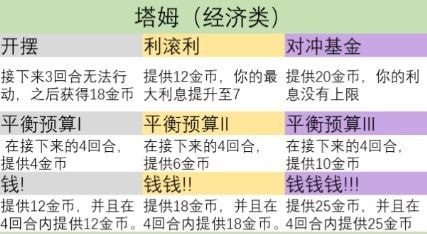 云顶之弈s9英雄之力怎么选择 s9赛季英雄之力哪个英雄厉害