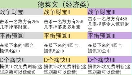 云顶之弈s9英雄之力怎么选择 s9赛季英雄之力哪个英雄厉害