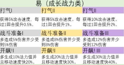 云顶之弈s9英雄之力怎么选择 s9赛季英雄之力哪个英雄厉害