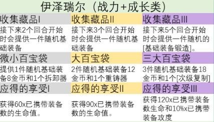 云顶之弈s9英雄之力怎么选择 s9赛季英雄之力哪个英雄厉害