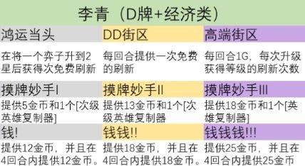 云顶之弈s9英雄之力怎么选择 s9赛季英雄之力哪个英雄厉害