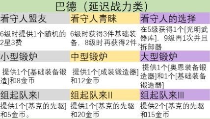 云顶之弈s9英雄之力怎么选择 s9赛季英雄之力哪个英雄厉害