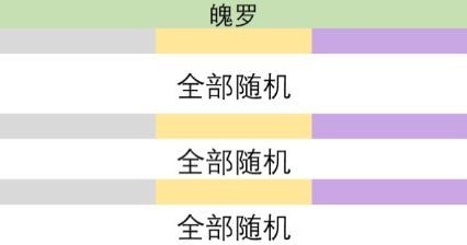 云顶之弈s9英雄之力怎么选择 s9赛季英雄之力哪个英雄厉害