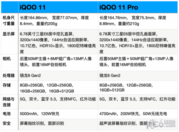 iqoo11和iqoo11pro区别 iqoo11和11pro哪个值得入手