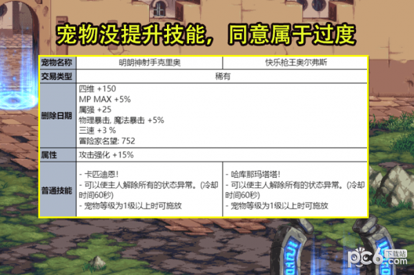 2023dnf夏日礼包有哪些内容 2023dnf夏日礼包内容介绍