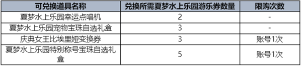 2023dnf夏日礼包有哪些内容 2023dnf夏日礼包内容介绍