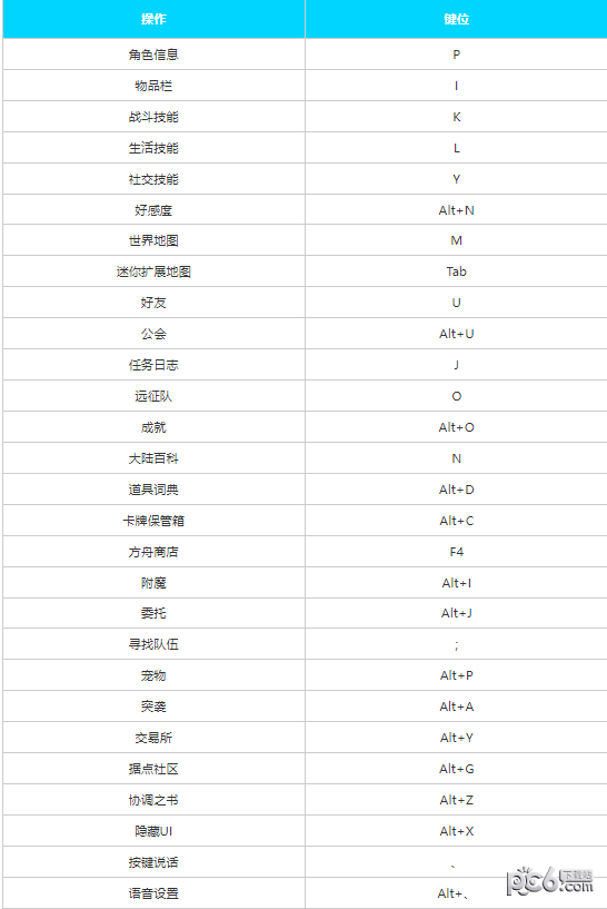 命运方舟常用快捷键有哪些 命运方舟常用快捷键设置方法