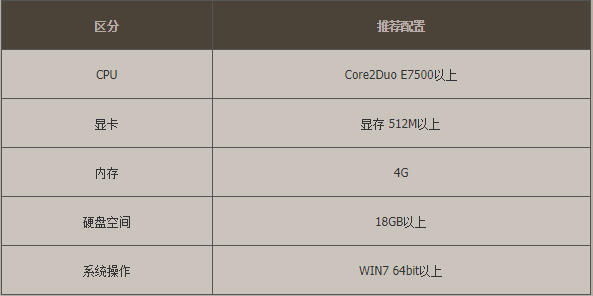 win10玩dnf时cpu占用过高怎么办