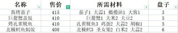 潜水员戴夫全鱼塘养鱼推荐  赚钱全鱼类套餐价格一览