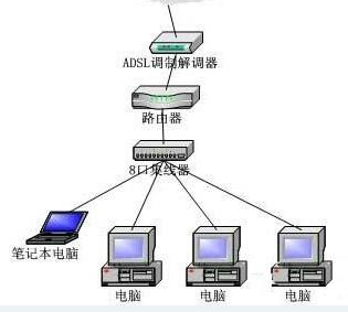 电脑显示无法连接到internet(未识别网络无法连接到internet怎么办)