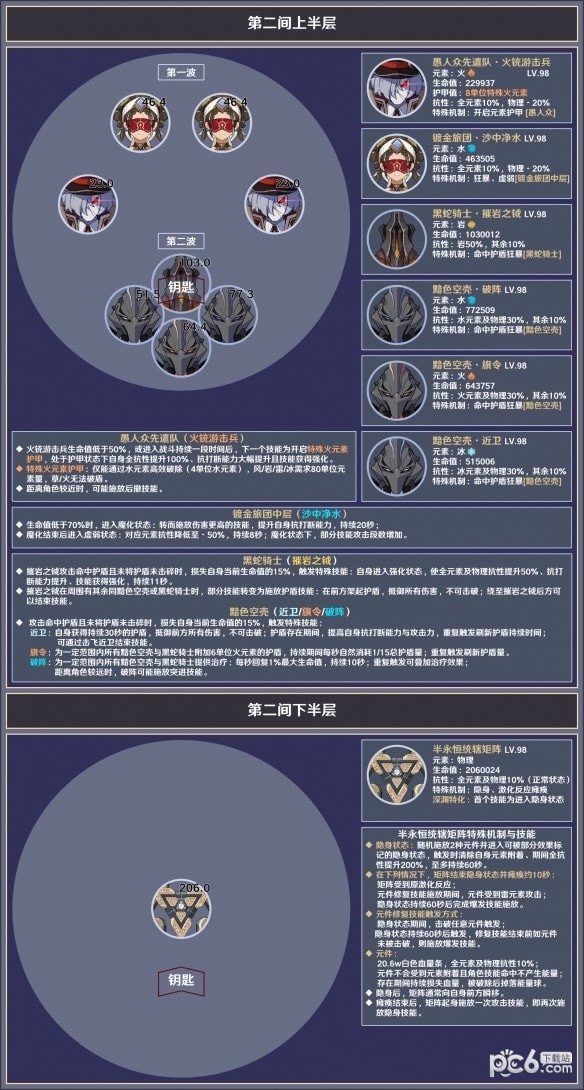 原神3.8深渊12层怪物有哪些 原神3.8深渊12层怪物介绍