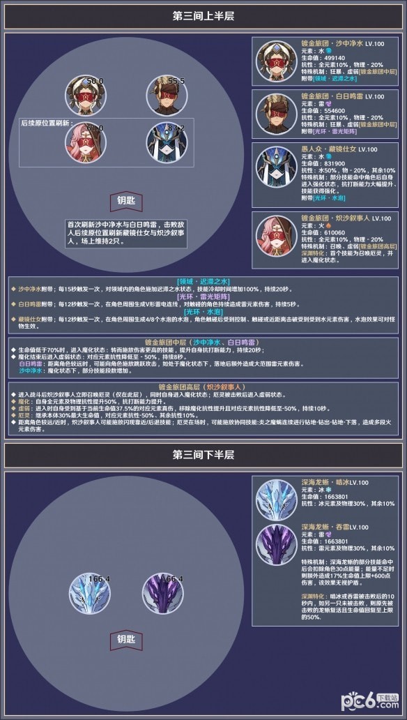 原神3.8深渊12层怪物有哪些 原神3.8深渊12层怪物介绍