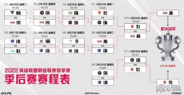 2023英雄联盟冒泡赛什么意思 lol冒泡赛规则及赛程介绍