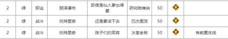 命运方舟巫毒娃娃怎么获得 命运方舟巫毒娃娃效果