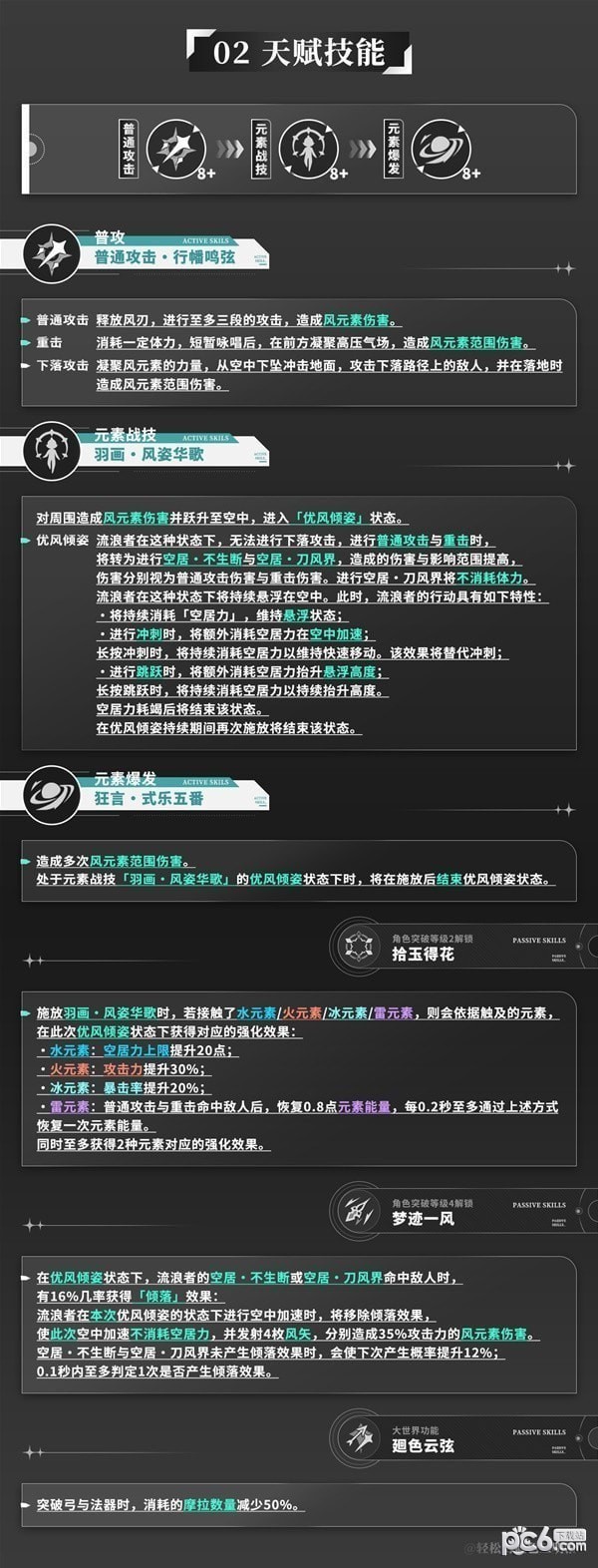 原神3.8版流浪者培养攻略 原神3.8版流浪者天赋解析与出装、队伍搭配推荐