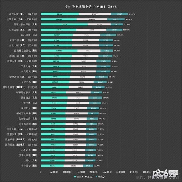 原神3.8版流浪者培养攻略 原神3.8版流浪者天赋解析与出装、队伍搭配推荐