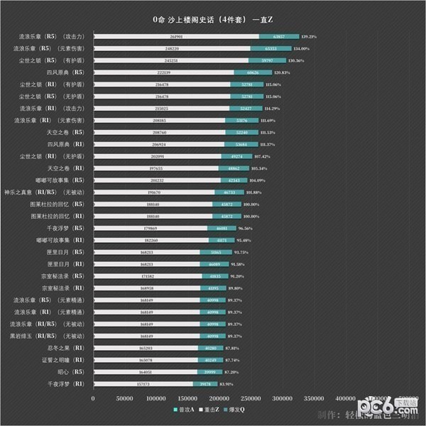 原神3.8版流浪者培养攻略 原神3.8版流浪者天赋解析与出装、队伍搭配推荐