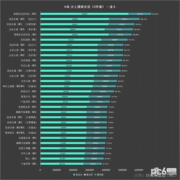 原神3.8版流浪者培养攻略 原神3.8版流浪者天赋解析与出装、队伍搭配推荐