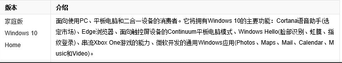 一个正版win10系统多少钱(一个正版win10多少钱)