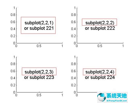 Matlab绘制子图subplot使用详细方法介绍