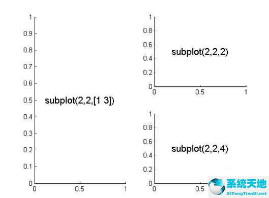 Matlab绘制子图subplot使用详细方法介绍