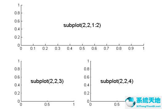 Matlab绘制子图subplot使用详细方法介绍