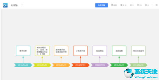 中国近代史时间轴(ps视频时间轴教程)