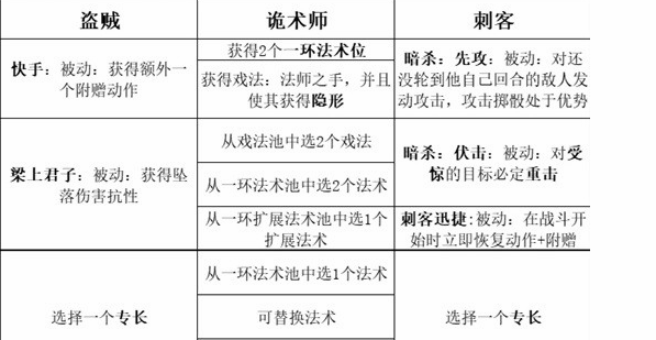 博德之门3最强职业搭配推荐 最强职业组队阵容攻略