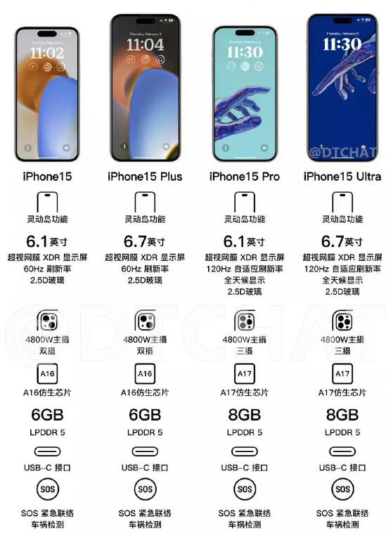 iphone15全系列参数 苹果15预售价格和参数