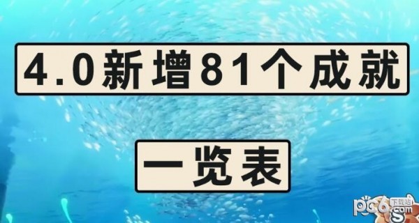 原神4.0新增成就介绍 枫丹81个新增成就一览