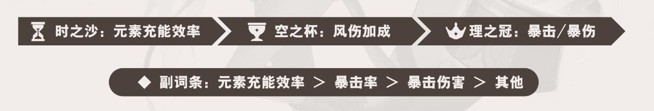 原神林尼圣遗物推荐 4.0林尼适合什么圣遗物