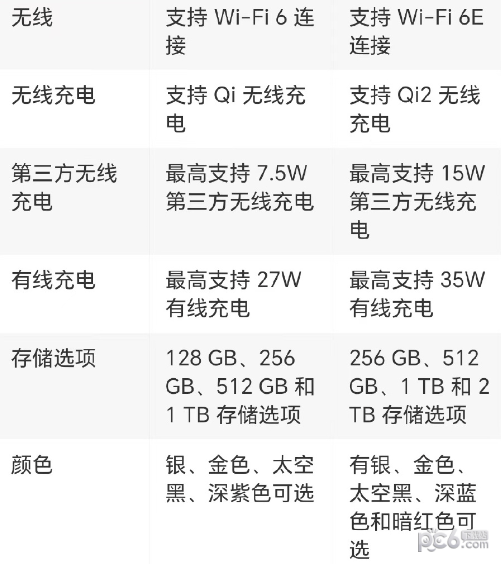 iphone15pro和14pro的区别 iphone15pro和14pro哪个值得买