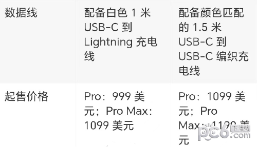 iphone15pro和14pro的区别 iphone15pro和14pro哪个值得买