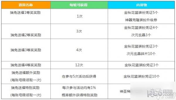 dnf中秋节礼包瑞兔送福奖励有哪些 dnf中秋节礼包瑞兔送福奖励内容介绍