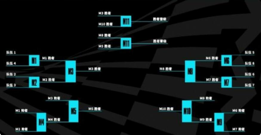 2023英雄联盟世界赛什么时候开打 2023英雄联盟世界赛时间介绍